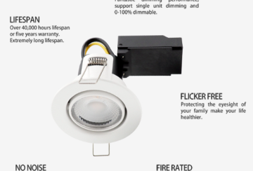 Wat zijn geïntegreerde downlights?